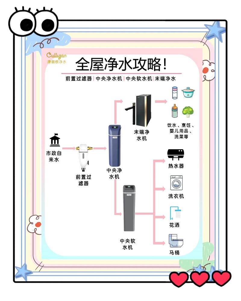 净水器滤芯更换