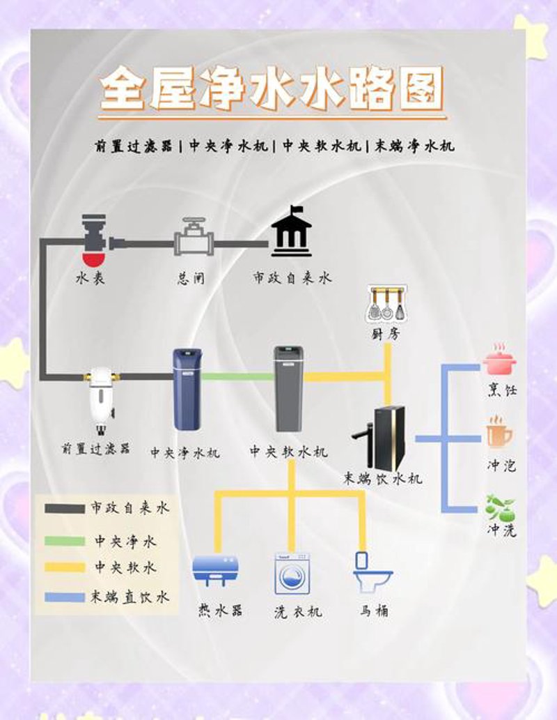 太原净水器